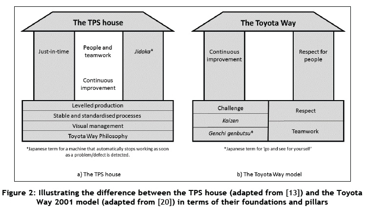 TPS Toyota Production System